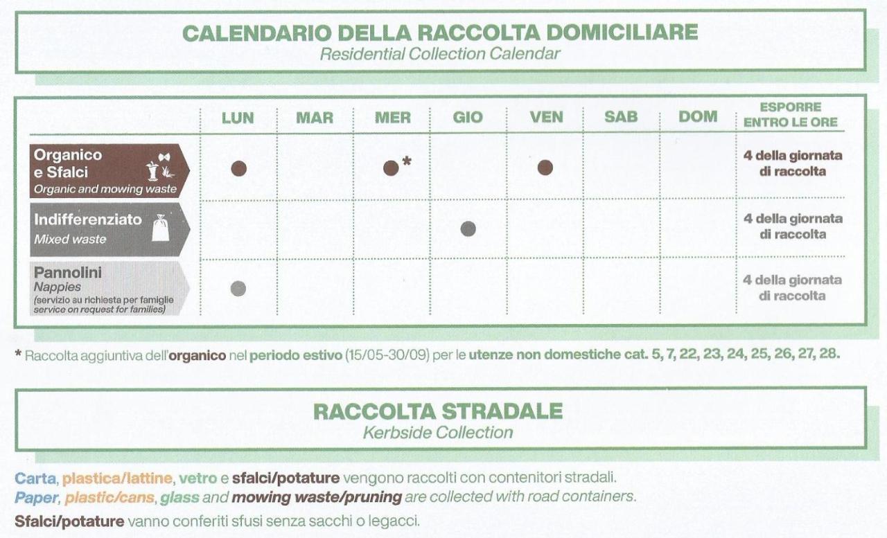 Casa Vacanze Iris, Appartamento Turistico Ravenna Exterior photo